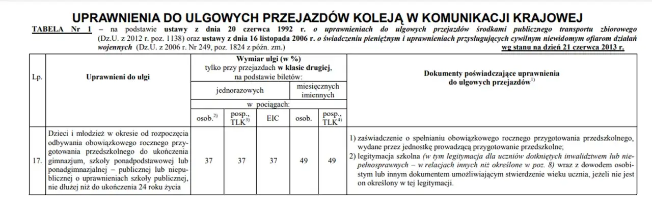 Uczeń z legitymacją szkolną w pociągu