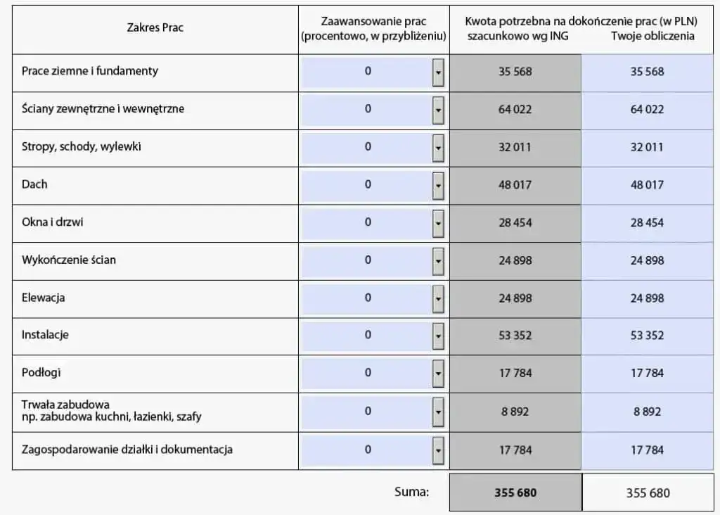 dokumenty kredytowe, kosztorys remontu
