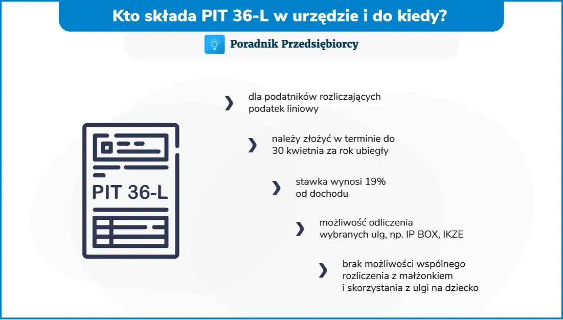 przedsiębiorca rozlicza PIT-36