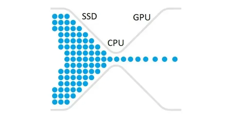 bottleneck cpu gpu diagram