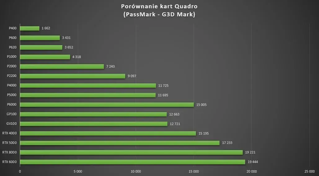 Por&oacute;wnanie kart graficznych Photoshop VRAM CUDA AMD Nvidia