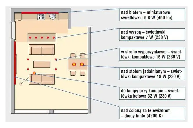 schemat oświetlenia warstwowego w salonie