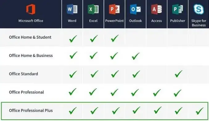 Microsoft 365 online vs desktop apps comparison