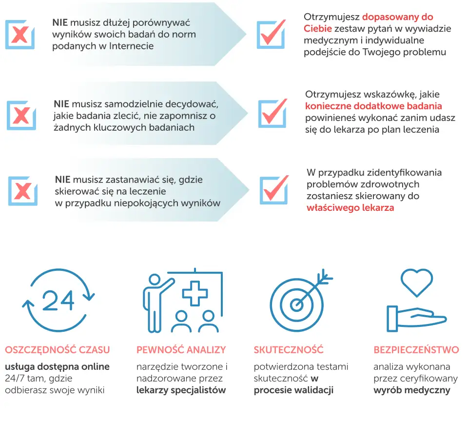 interpretacja wyników badań krwi