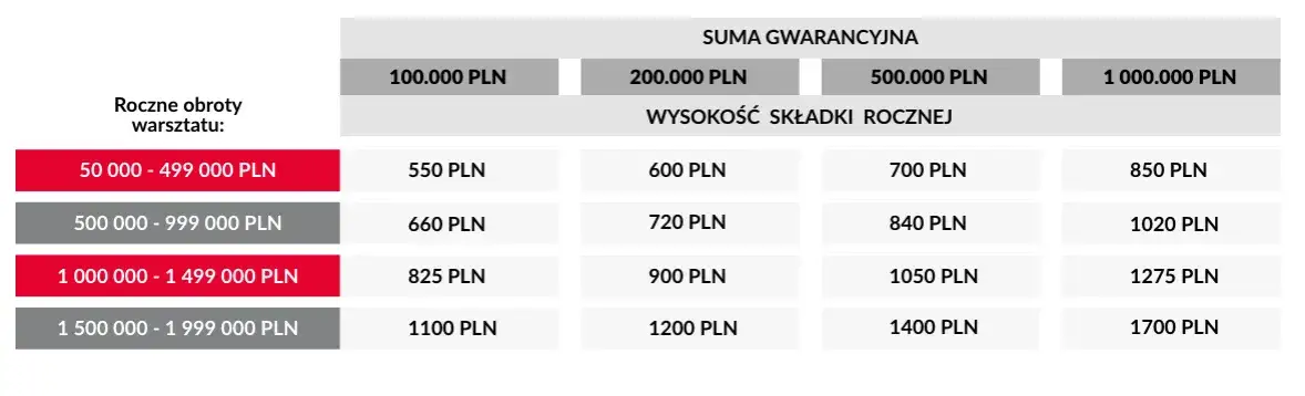 przykładowe koszty ubezpieczenia warsztatu samochodowego