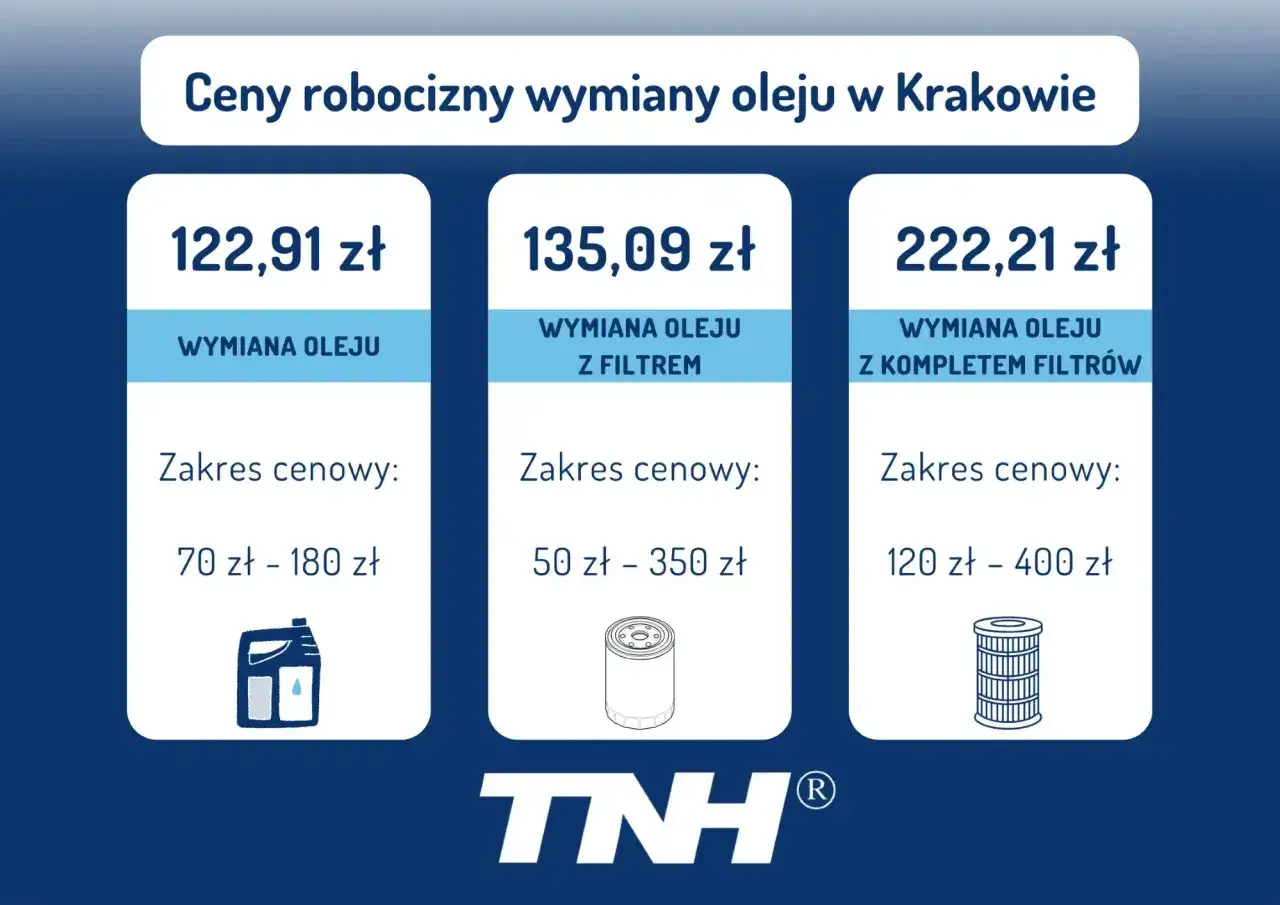 koszt wymiany oleju robocizna cennik warsztat