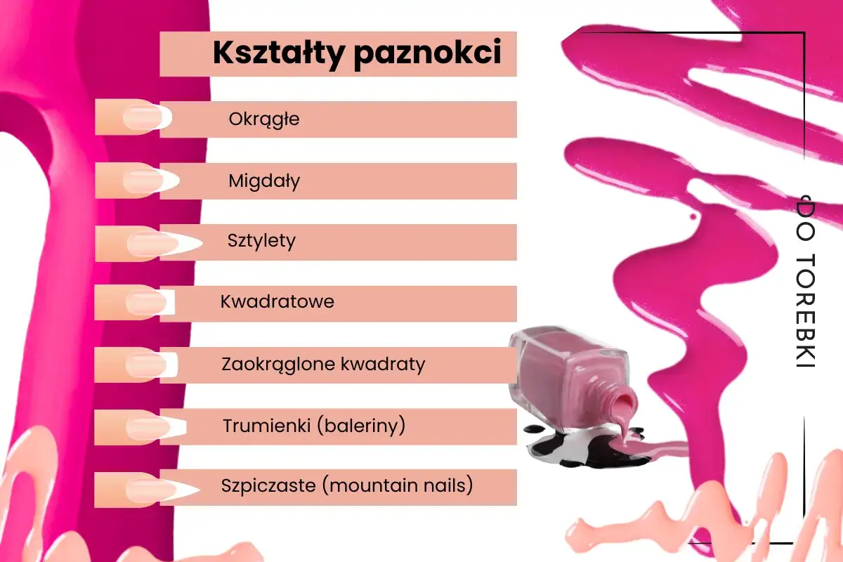 jak dobrać kształt paznokci do dłoni schemat
