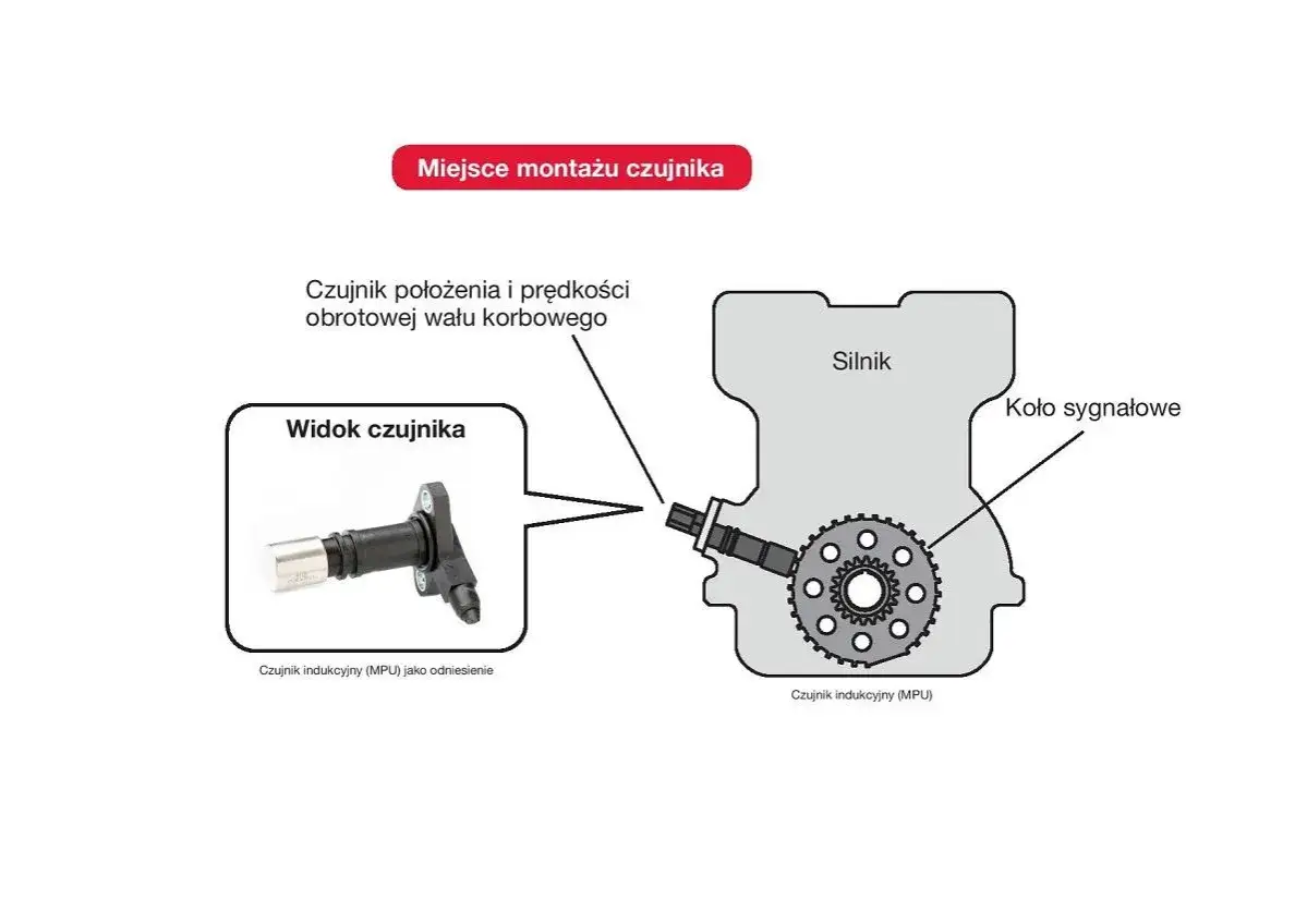 Schemat pokazuje, jak sprawdzić czujnik położenia wału korbowego (MPU). Widok czujnika i jego montażu w silniku przy kole sygnałowym.