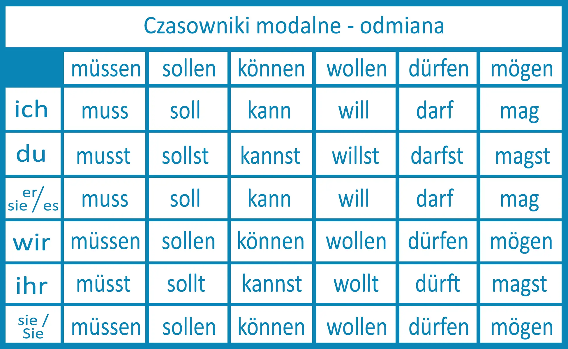 d&uuml;rfen k&ouml;nnen r&oacute;żnice niemiecki