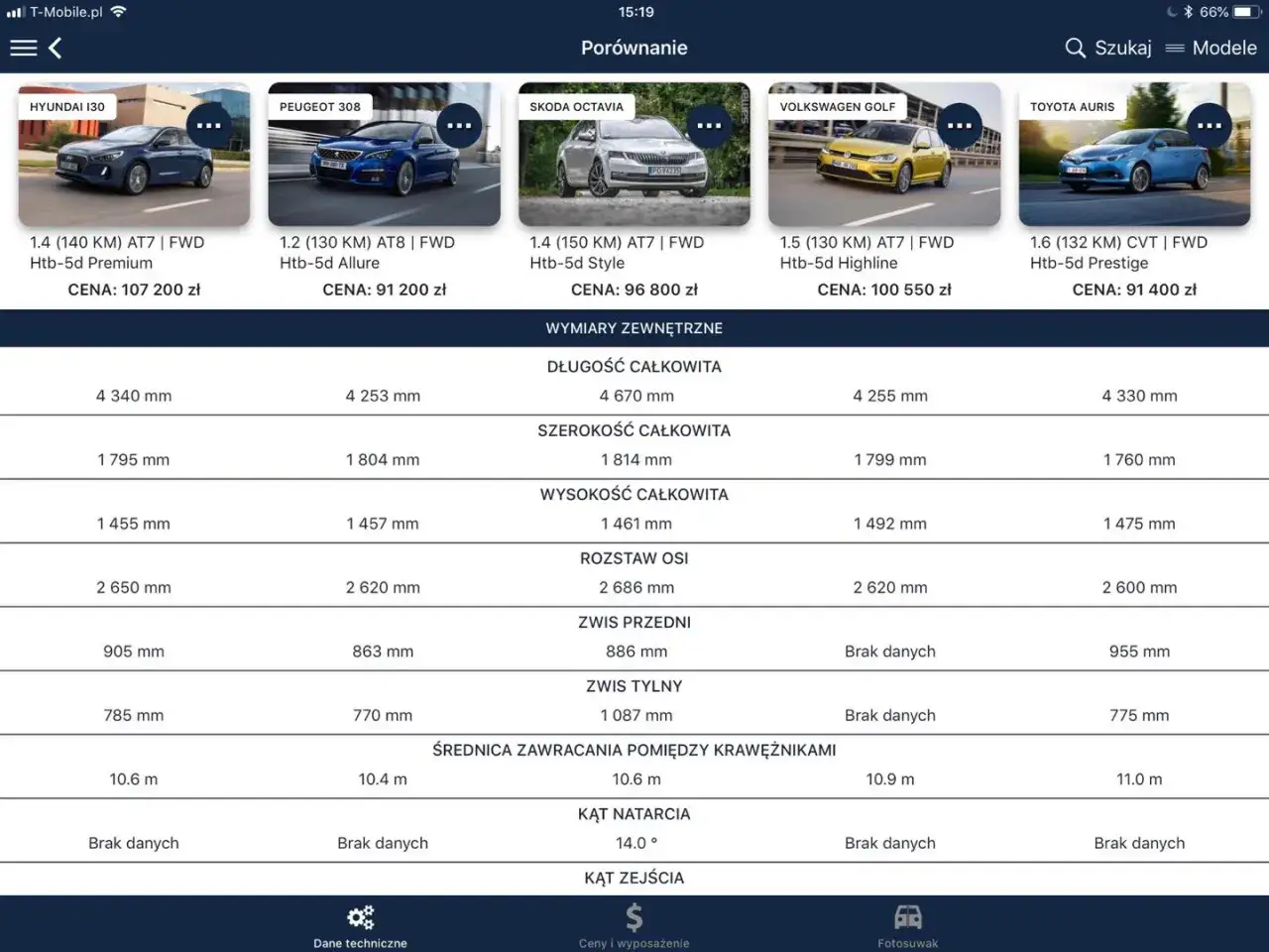 Por&oacute;wnanie niemieckich marek samochod&oacute;w: Hyundai i30, Peugeot 308, Skoda Octavia, VW Golf, Toyota Auris. Dane techniczne i ceny.