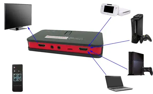 Zdjęcie Jak nagrywać gry na PS3 - proste metody, które musisz znać