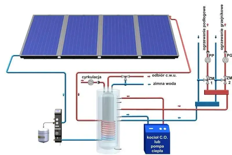 schemat instalacji kolektora słonecznego z bojlerem dwuwężownicowym