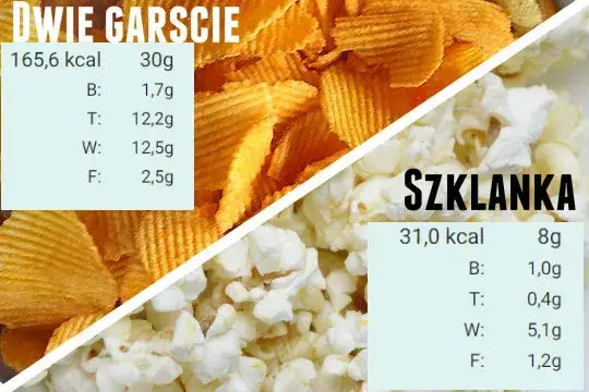 porównanie kalorii popcornu i przekąsek kinowych