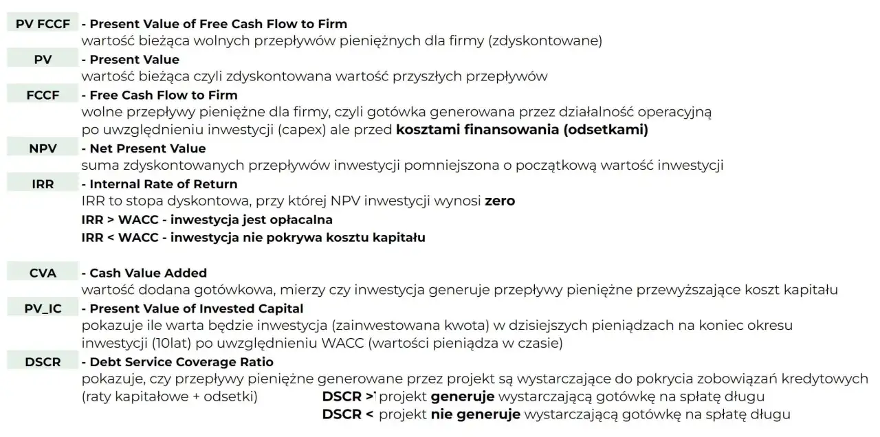 Przykłady inwestycji w przedsiębiorstwie