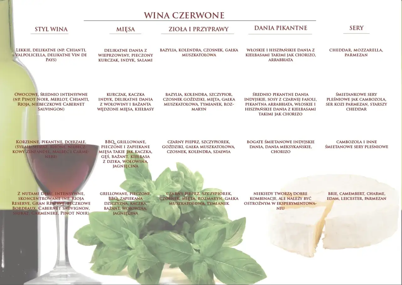 tabela parowania wina ze schabem