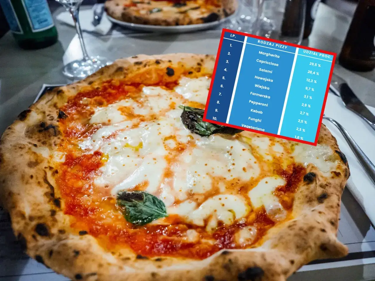 ulubione pizze w Polsce