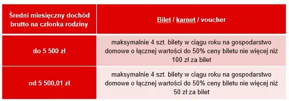 Karty sportowe dofinansowanie ZFŚS