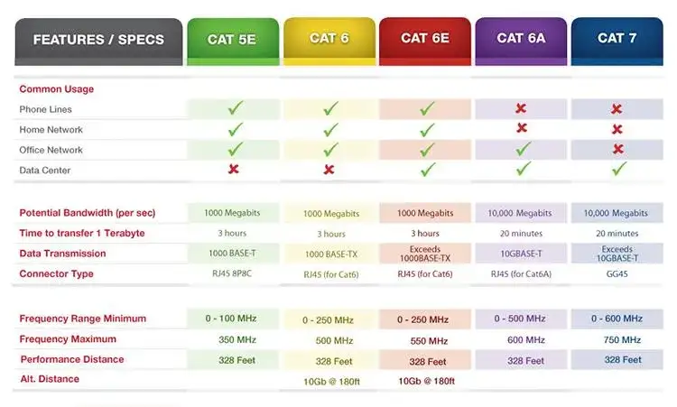tabela porównawcza kabli ethernet cat 5e 6 6a 7 8