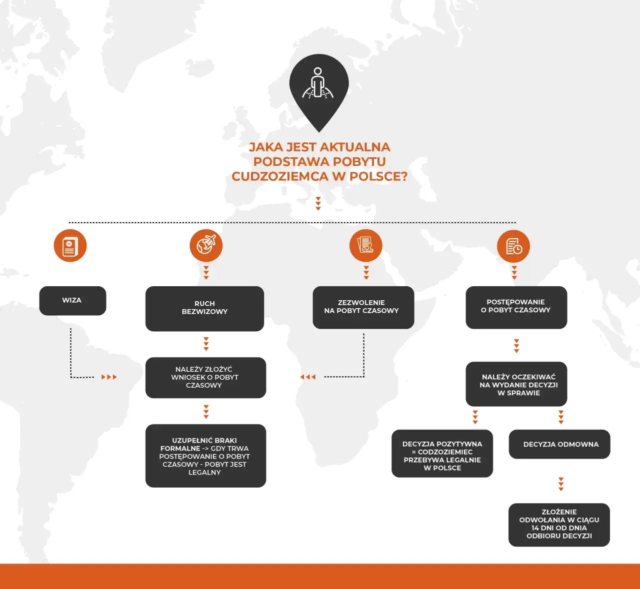 Weryfikacja dokumentów cudzoziemca w Polsce flowchart
