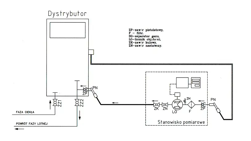 Schemat działania poziomowskazu LPG