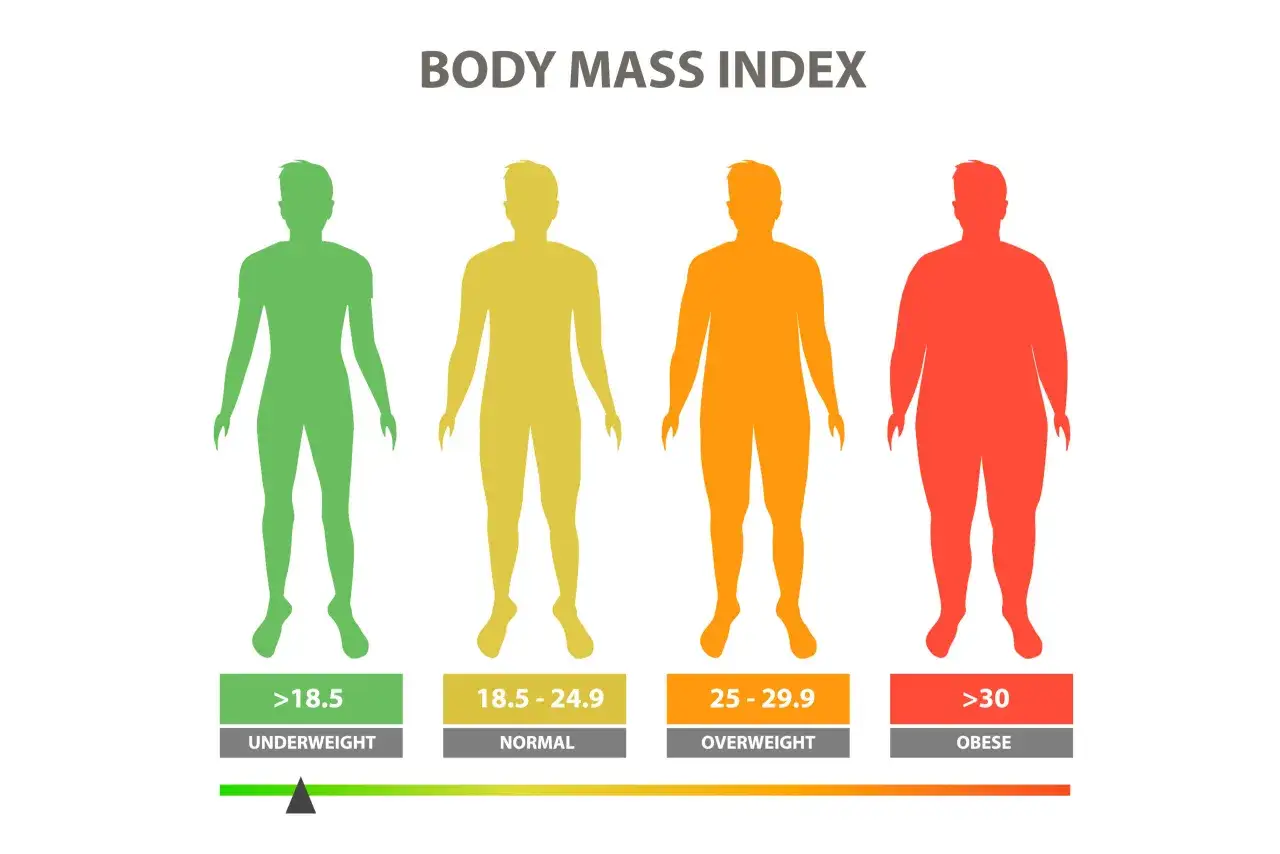 marihuana a BMI