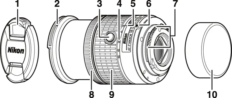 Obiektyw 18-55mm budowa i zakres ogniskowych