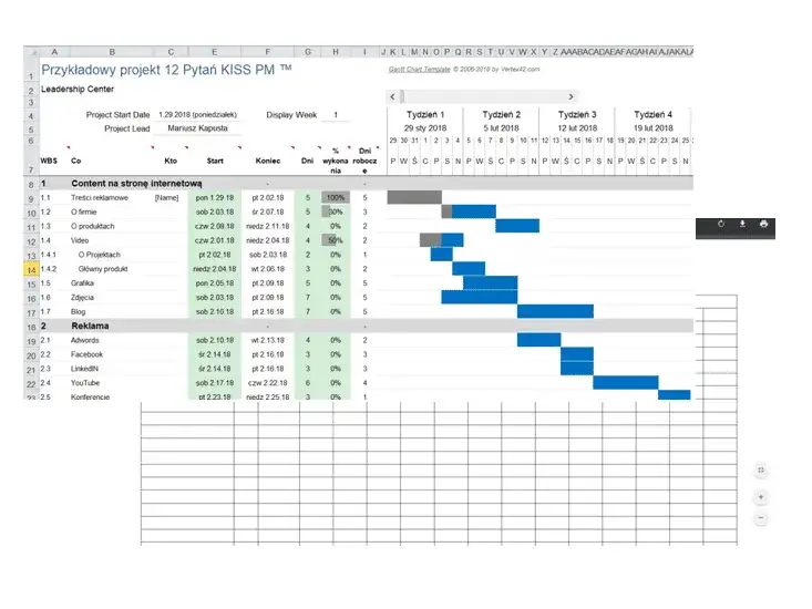 Harmonogram projektu w formie wykresu Gantta