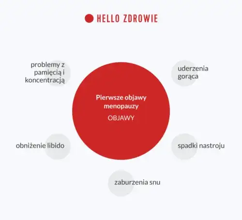 objawy perimenopauzy infografika