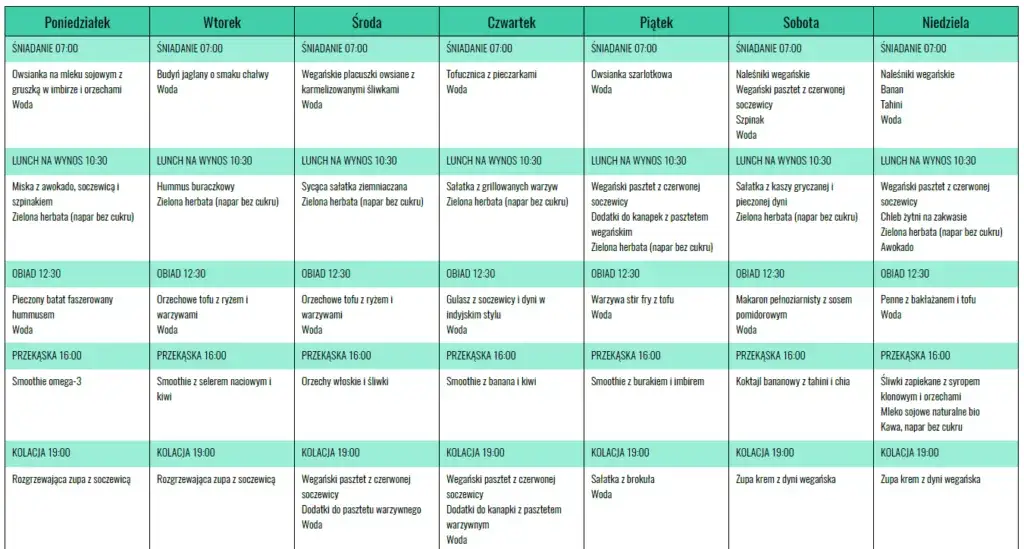 plan posiłków wegetariańskich