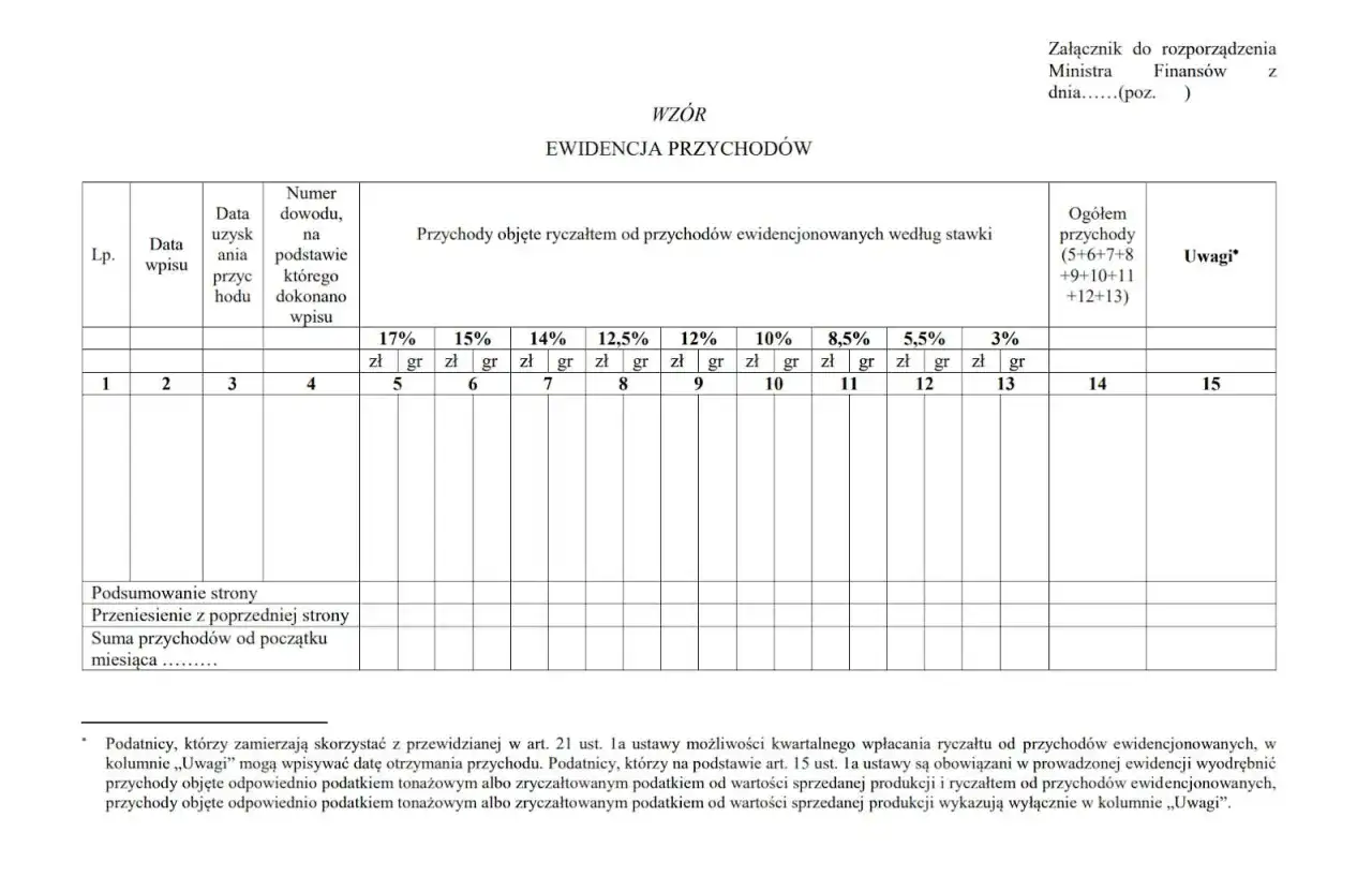podatek liniowy, ryczałt ewidencjonowany, zmiana formy opodatkowania, przedsiębiorca podatki