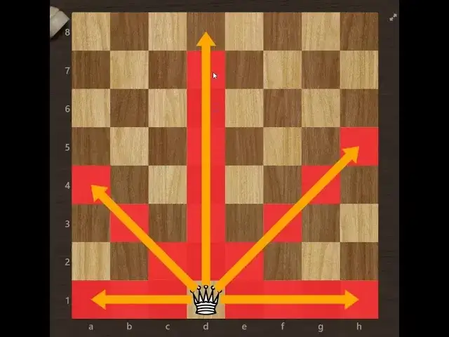 interaktywne samouczki szachowe dla początkujących