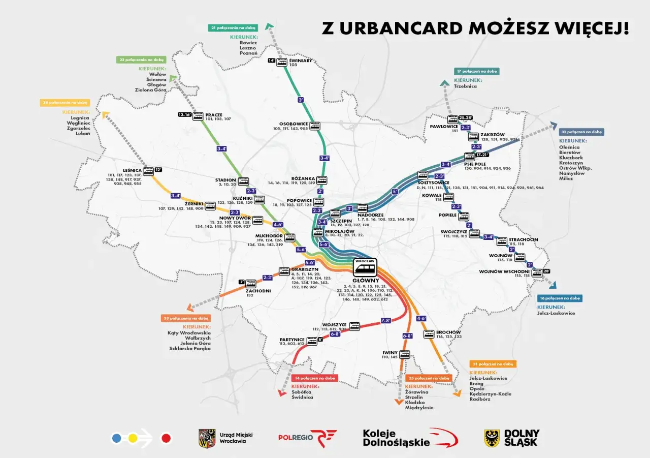 Mapa pokazuje zintegrowany węzeł przesiadkowy Wrocławia z zaznaczonymi kierunkami i liniami komunikacji miejskiej oraz kolejowej.