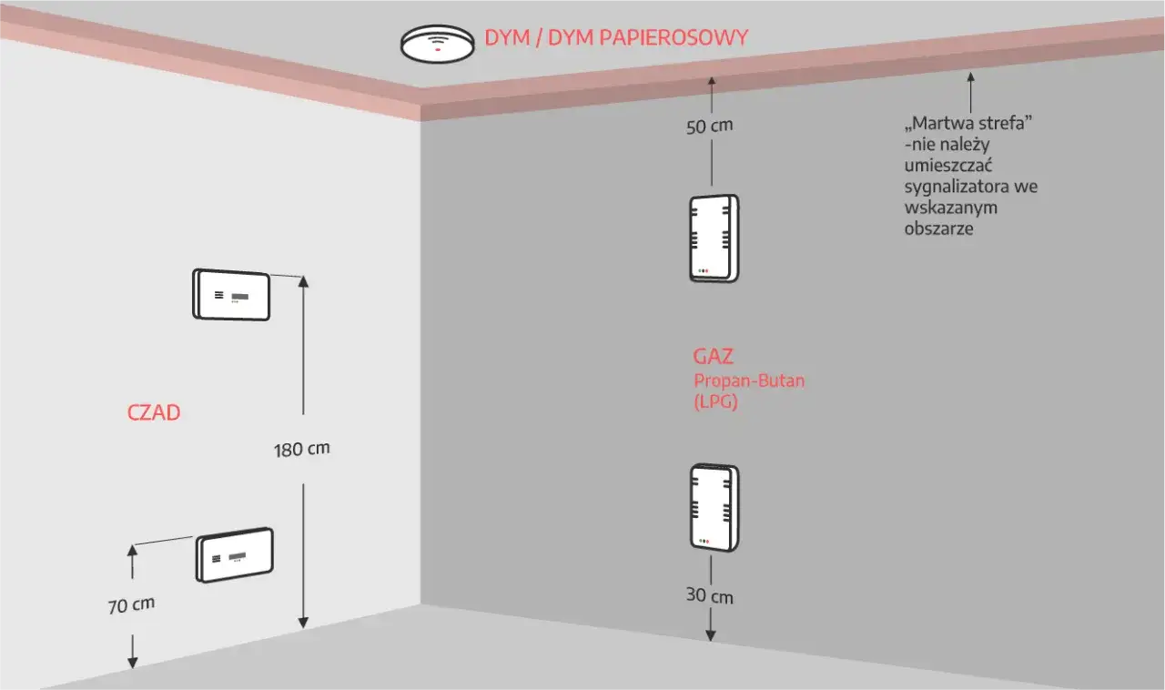 montaż czujnika gazu ziemnego schemat