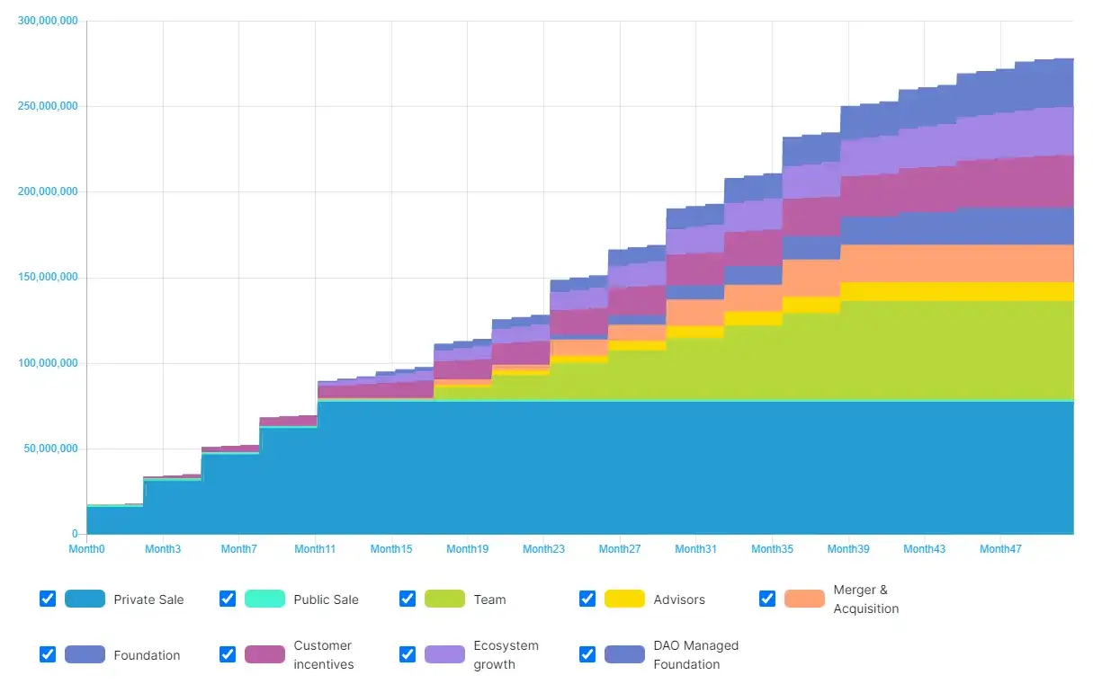 Zdjęcie Maker kryptowaluta: Jak zarządzać DAI i inwestować w MKR?