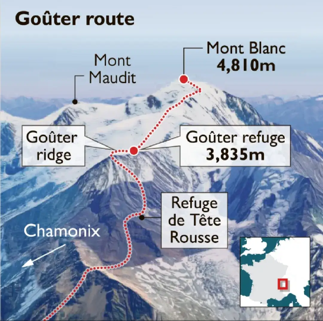 Mont Blanc Go&ucirc;ter-Route