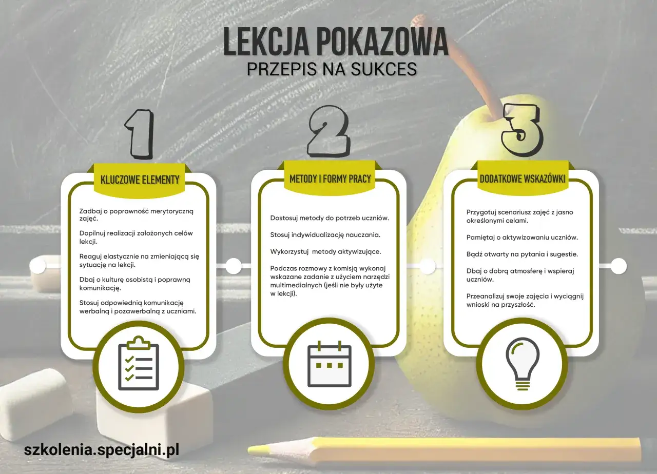 schemat obowiązkowe elementy programu nauczania