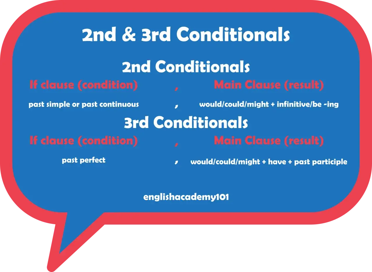 Podsumowanie 2 i 3 conditional: zasady tworzenia zdań warunkowych, ich struktura i przykłady.