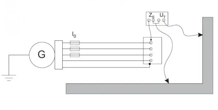 Zdjęcie Jak obliczyć prąd zwarcia w instalacjach elektrycznych i uniknąć zagrożeń