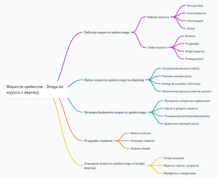 Zdjęcie Jak przeciwdziałać depresji: skuteczne metody na poprawę samopoczucia