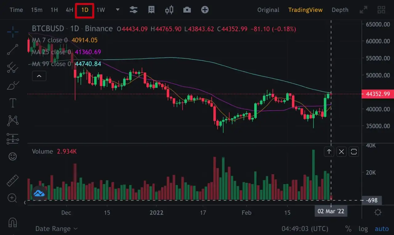 Binance interfejs wykresu dla początkujących
