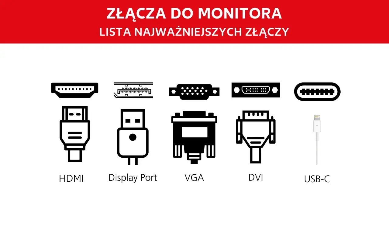 różne porty karty graficznej komputera stacjonarnego