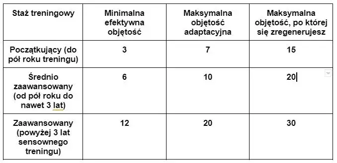 planowanie tygodniowej objętości treningowej