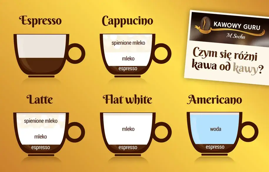 por&oacute;wnanie kawy latte americano przelewowej