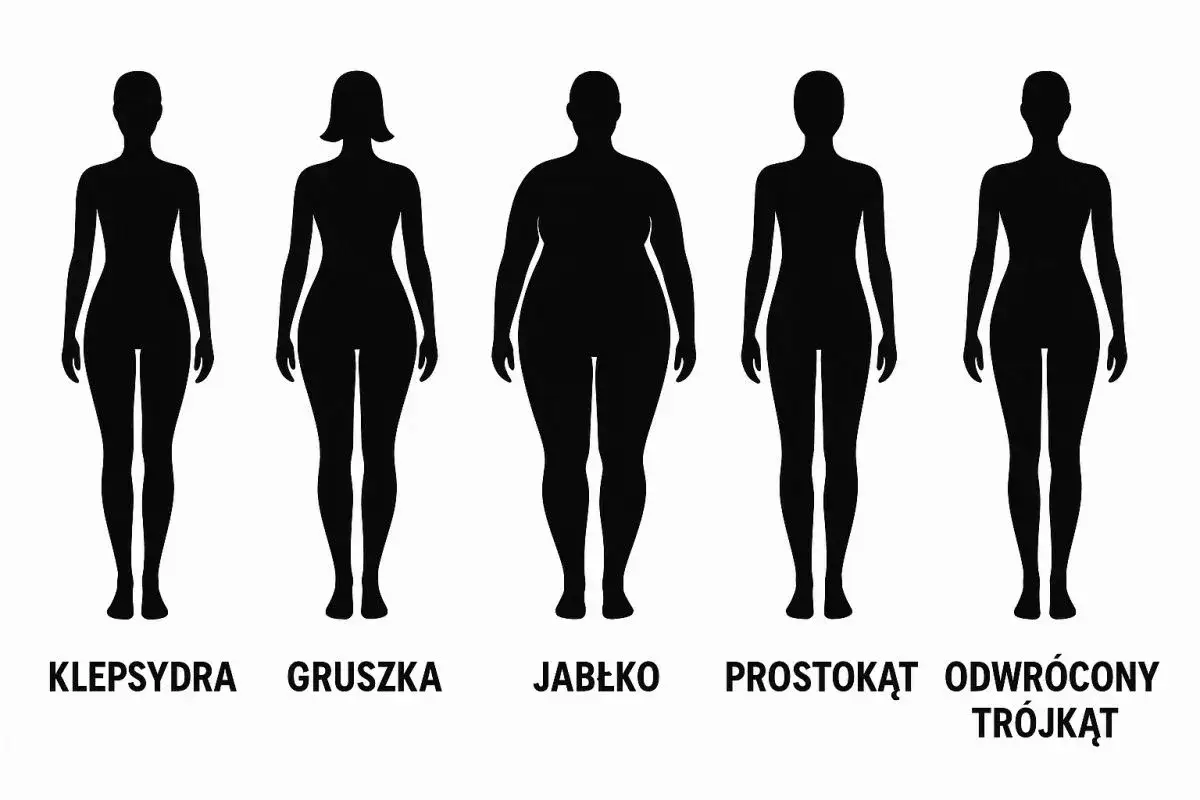 typy sylwetek damskich gruszka jabłko klepsydra prostokąt