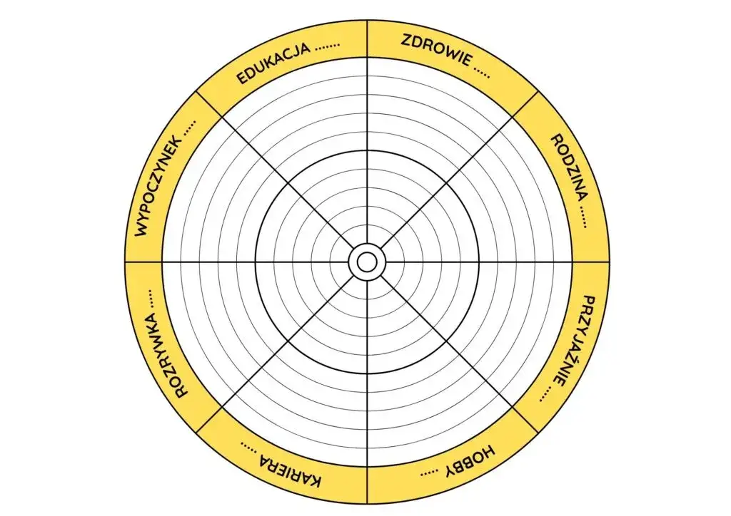 ikony obszar&oacute;w samorozwoju, koło życia