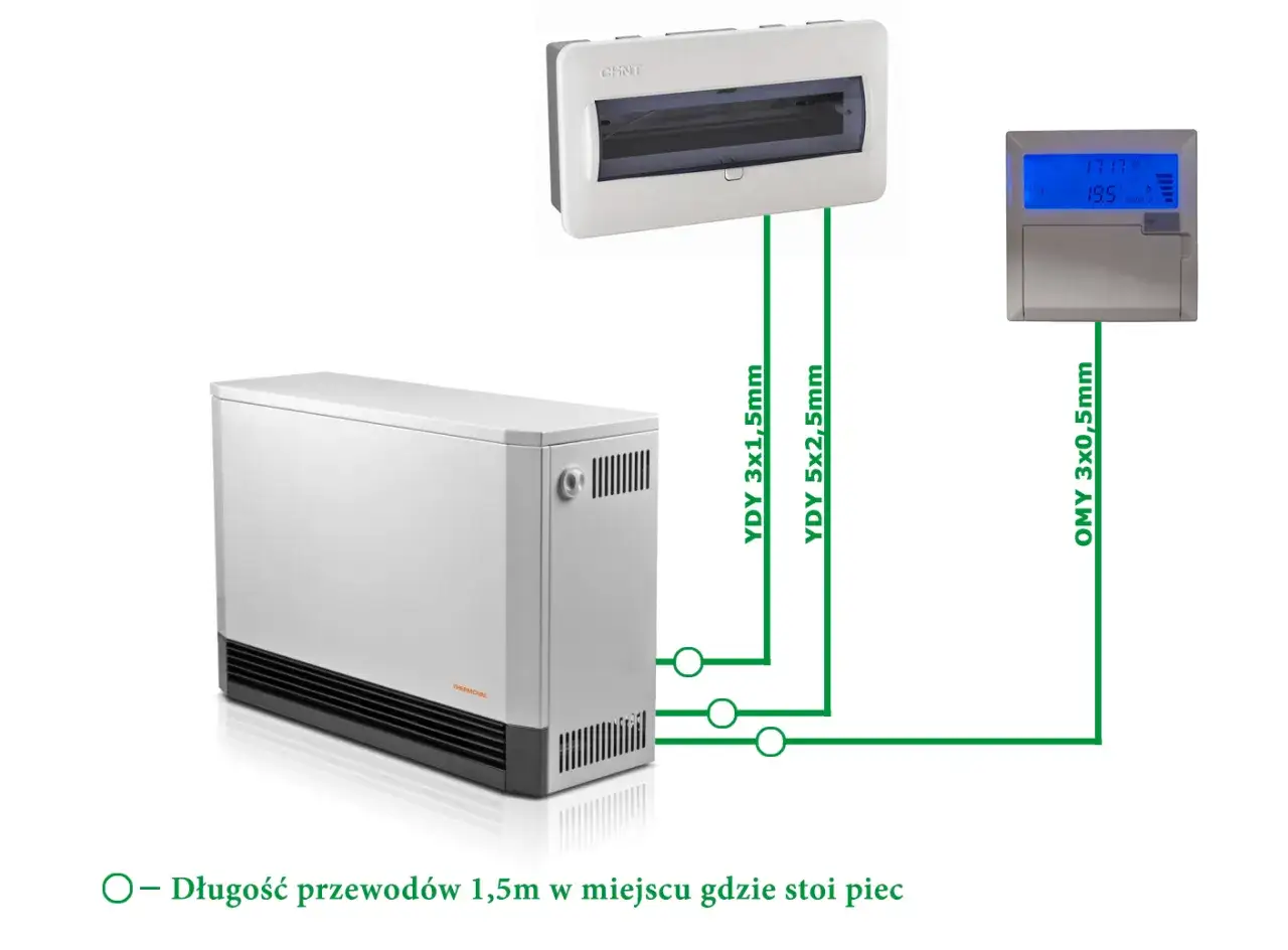 Schemat podłączenia pieca akumulacyjnego Dimplex. Biały piec, skrzynka elektryczna i termostat.