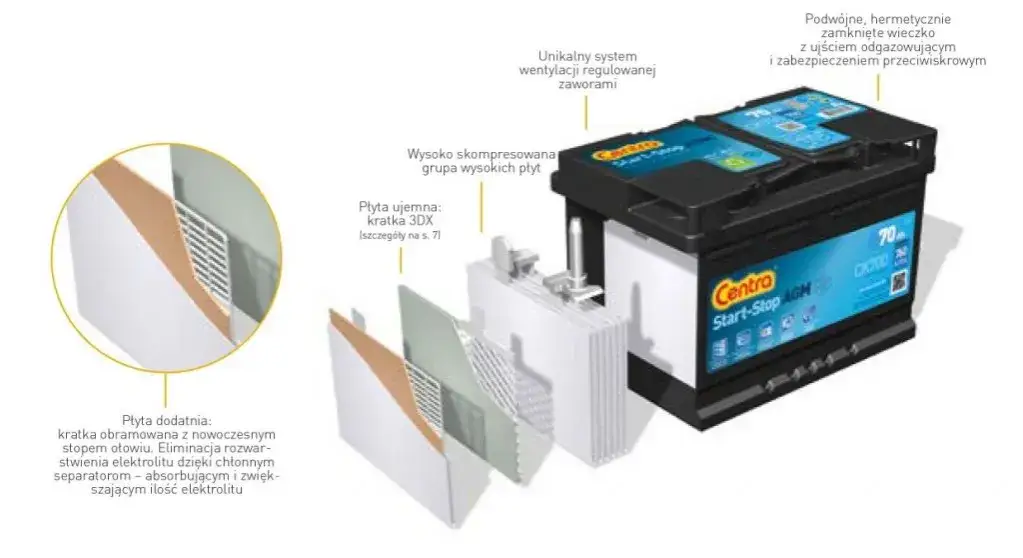 akumulator AGM budowa przekr&oacute;j