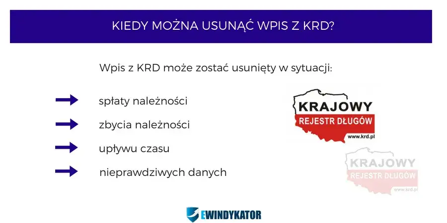 Procedura usuwania wpisu KRD