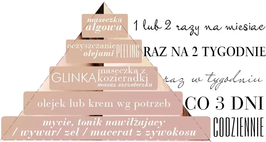 schemat pielęgnacji cery dojrzałej rano wieczór