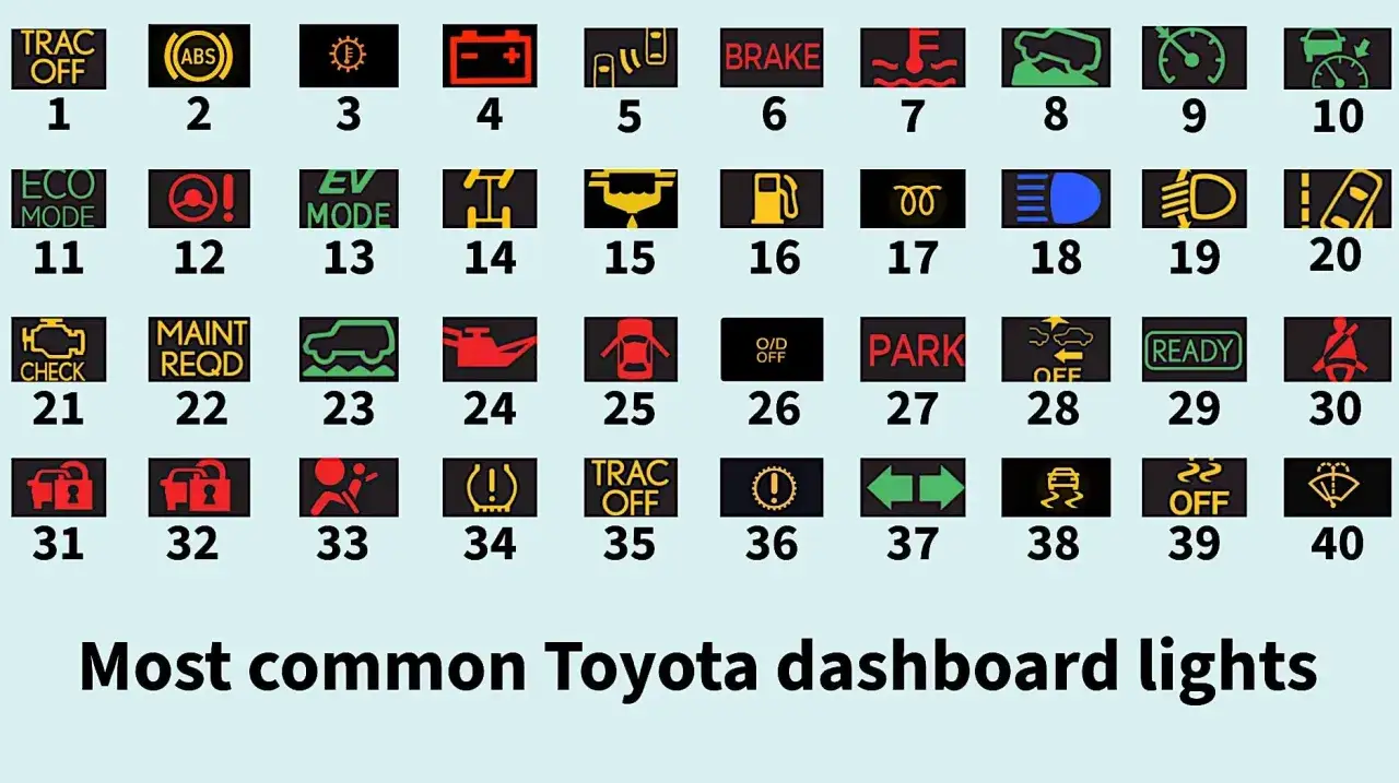 Ikona DTC C1201 Toyota na desce rozdzielczej może oznaczać problem z systemem stabilizacji toru jazdy.